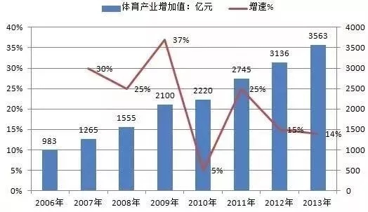 逆势起航,面对疫情体育行业能否迎来“报复性”增长?